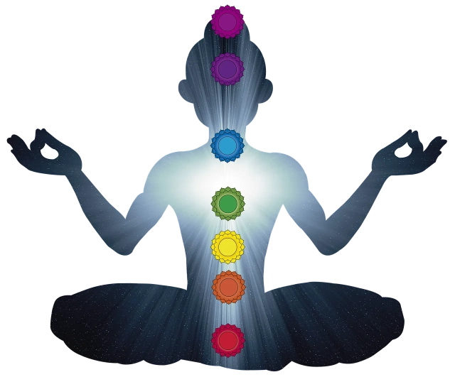 Chakren Mentale Einstellung und Chakren